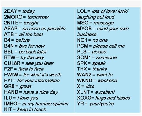 wyttd meaning in text|text message abbreviations and symbols.